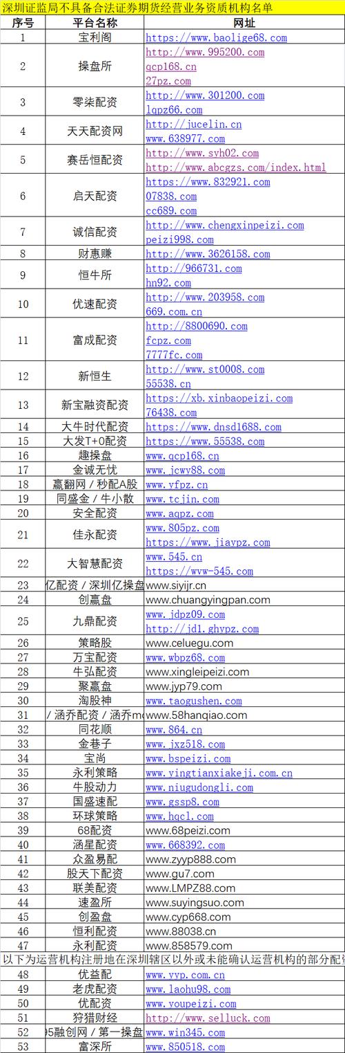 十倍杠杆炒股_10倍杠杆配资黑名单_多地证监局打击非法场外配资