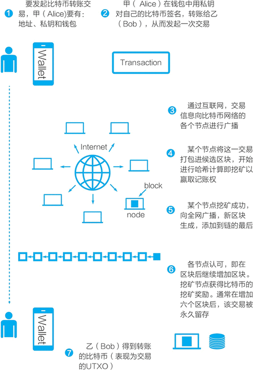 国内投资比特币渠道_欧意交易app_股票加杠杆平台有哪些