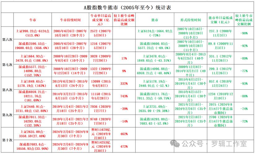 股指配资_A股头条季度版_A股市场分析报告