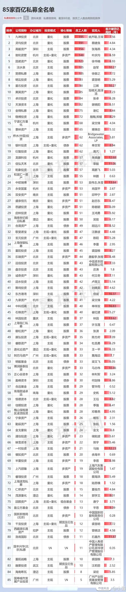 线上配资公司_杨方配资排名_国内知名配资公司