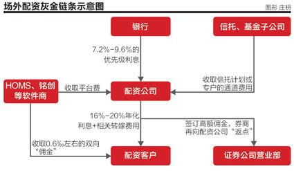 场外配资系统分仓模式_股票配资公司合法吗_场外配资出借账户模式