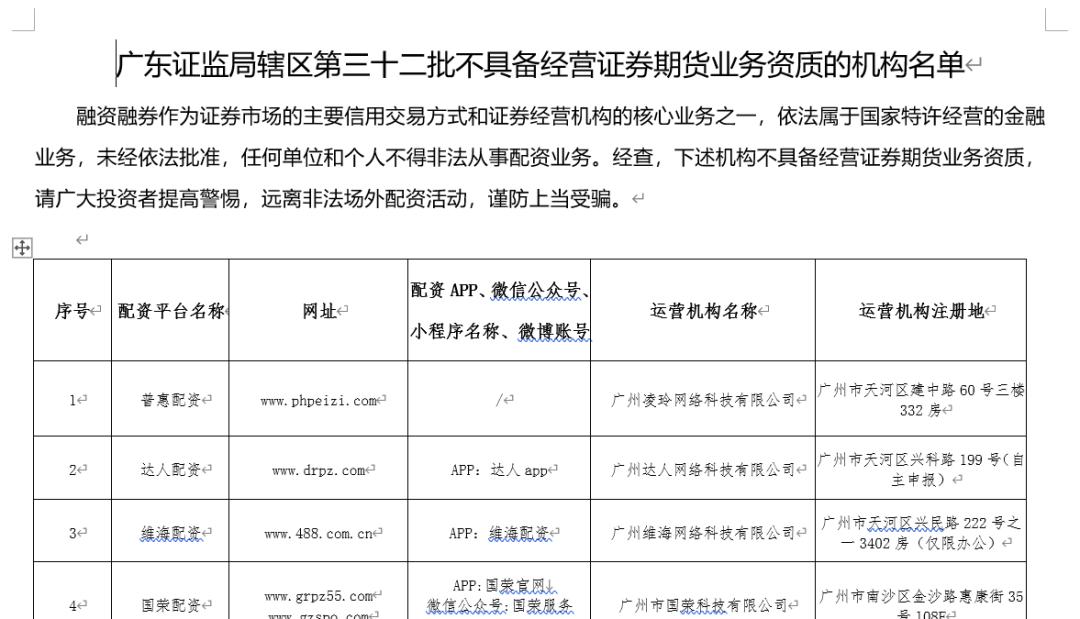 上海股票配资_场外配资黑名单_非法配资平台风险