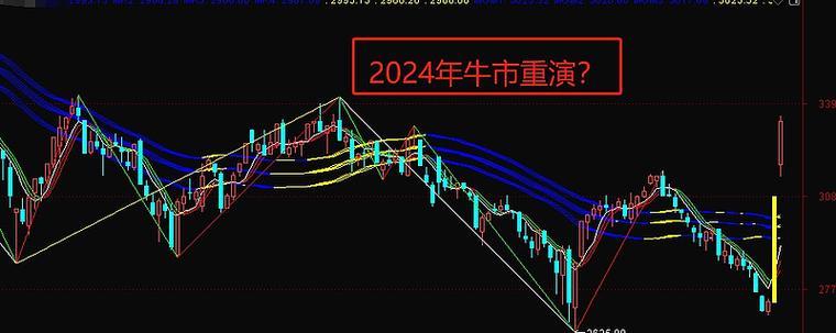 牛市激情下互联网金融平台推配资业务，杠杆率高达15倍