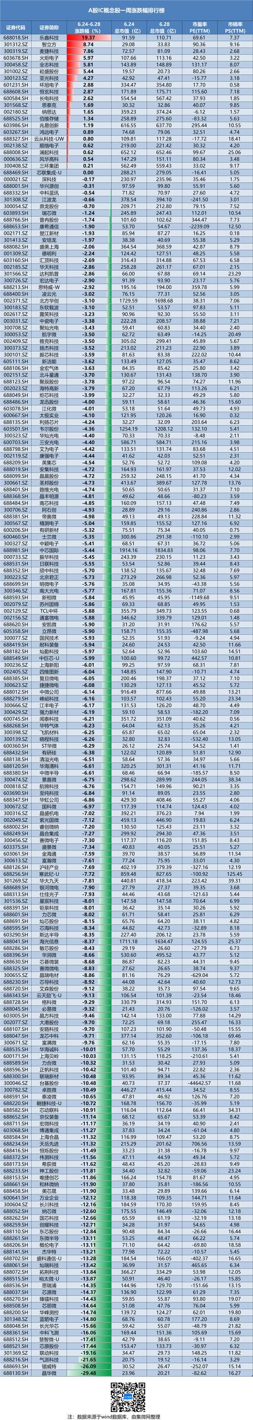 什么是股票配资平台_芯片概念股逆市上涨分析_股票配资平台股米网芯片概念股涨幅