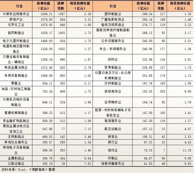 股票质押贷款业务_股票杠杆怎么玩_场内场外股票质押
