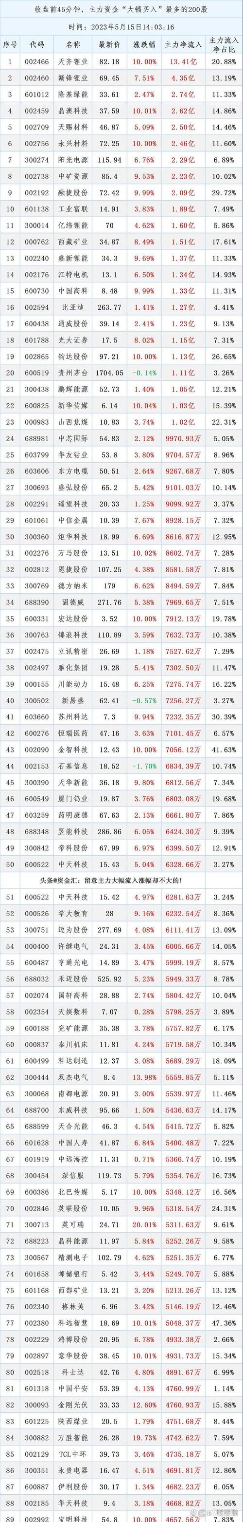杨方配资安全评价_实盘配资网_全国股票配资公司排名