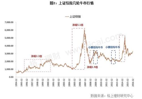 A股回暖场外配资活跃，高收益背后暗藏风险？监管层出手了