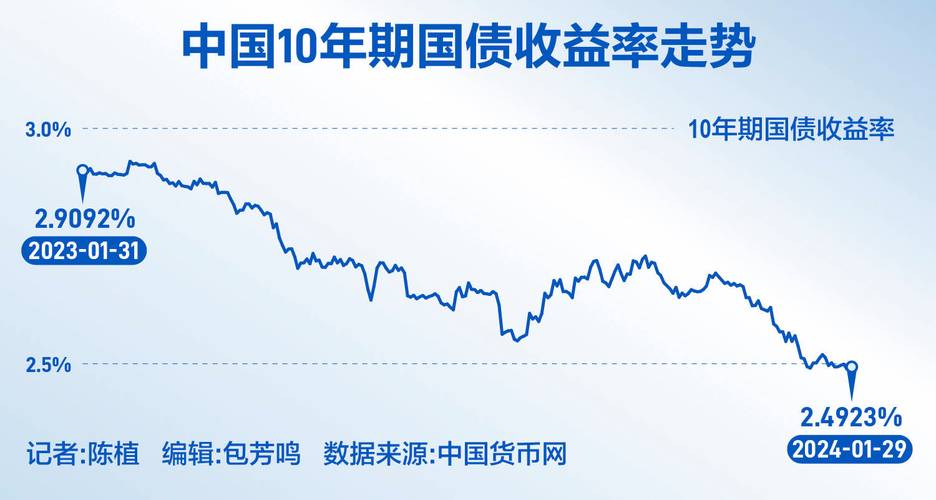 两融余额四年新低_融资客信心受挫创业板明星股两融黑名单_股票融资