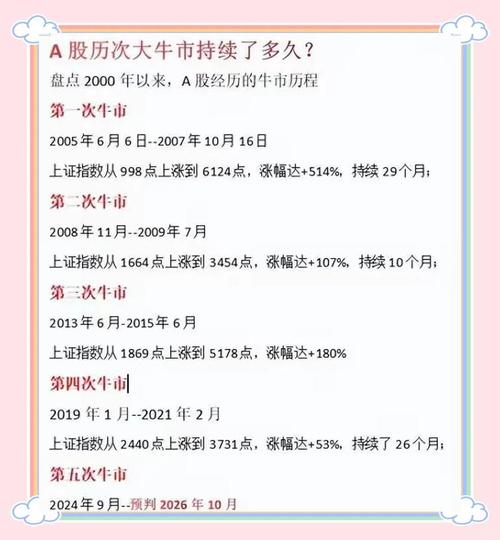 A股慢牛长熊历史教训_A股牛市风险_怎样配资炒股