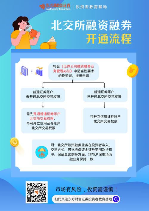 融资融券条件_开通融资融券需要什么条件_开通融资融券流程