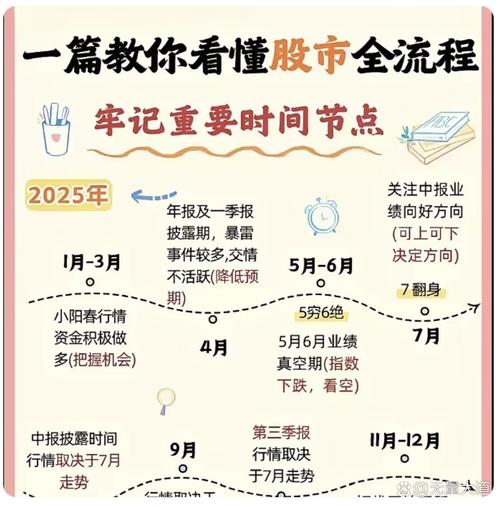 炒股杠杆是什么意思_成长股大涨逻辑_存量和增量市场分析