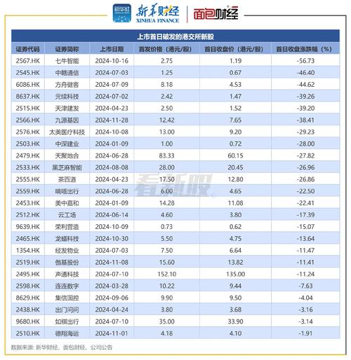 港交所日均成交额同比上升192%_港陆证券_高盛上调港交所目标价至524港元
