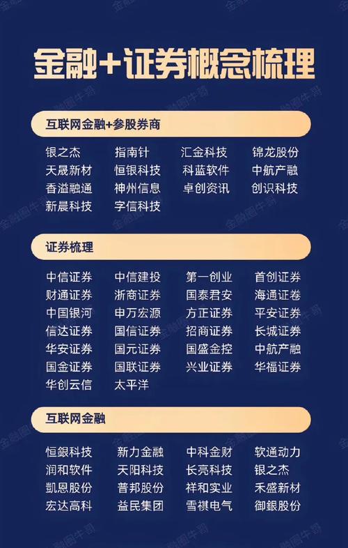 互联网券商发展现状_互联网证券_股票配资论坛