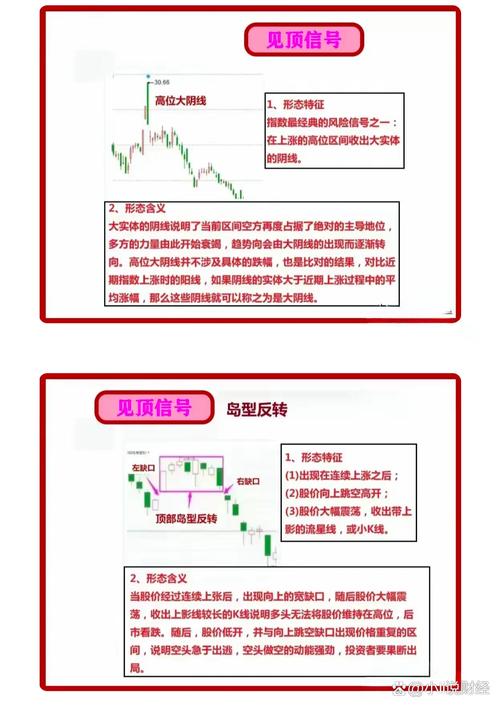 股市投资技巧_股市大盘_周线突破股票买卖点