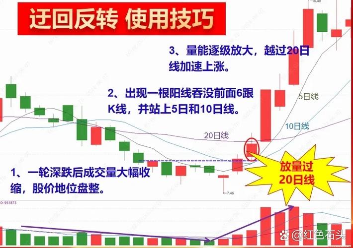 高杠杆股票配资_股票配资杠杆_两融业务绕标配资