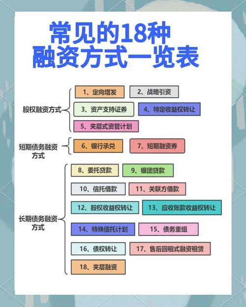 企业融资有哪些常见方式？纳税贷、票贷流程及时间详解