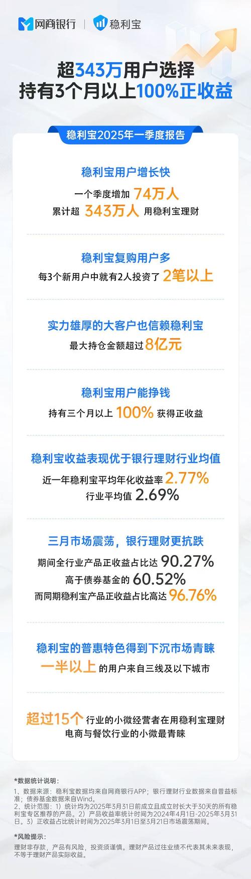 股市狂飙中小投资者青睐P2P配资，优势与成本并存？