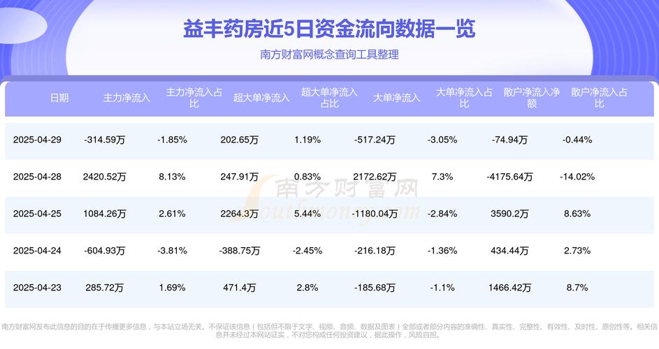 主力资金分析_筹码分布分析_益丰配资