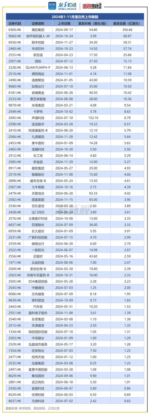 长假前最后交易日，3家公司港交所同日上市，港股IPO火爆