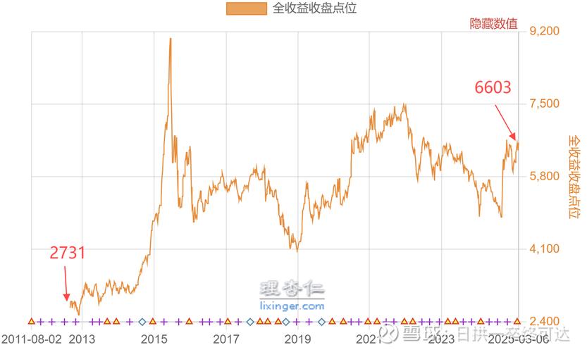 板块上周走势回顾：银行跑赢沪深300，信托却跑输？