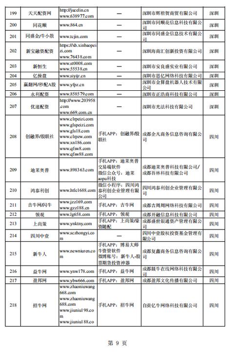 深交所股东配资平台曝光_非法配资平台名单_深圳股票配资平台