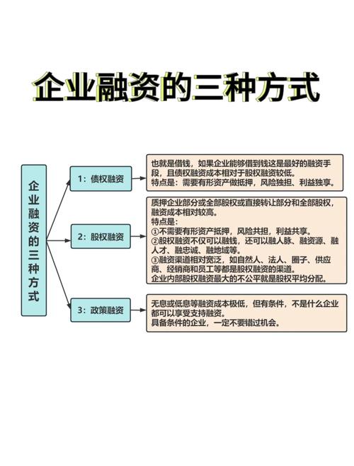 融资上市的定义及企业筹集资金的目的与方式解析？
