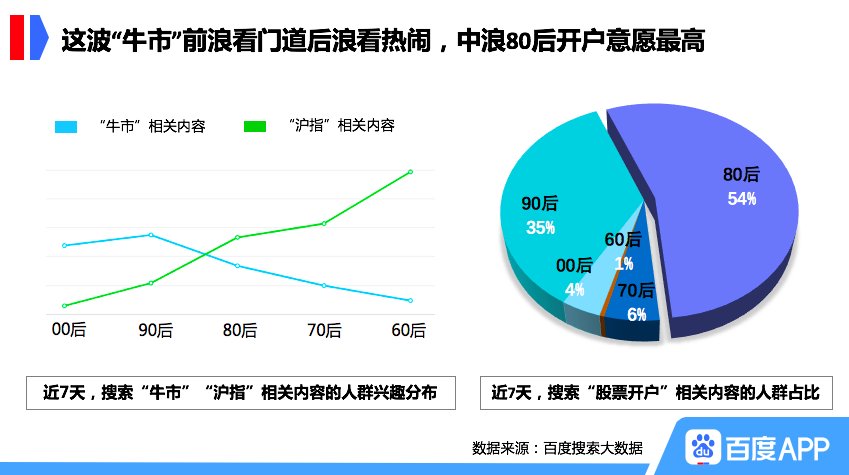 医药股搜索热度_股票入门知识_牛市行情