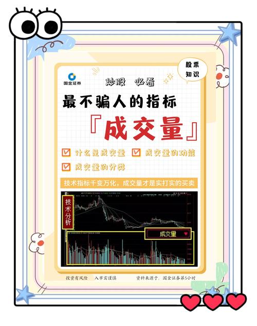 股票配资如何把握最佳卖出时机？成交量与股价是关键