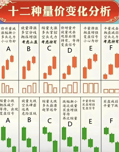 成交量放大时卖出股票配资时机_把握股票配资最佳卖出时机_股王配资