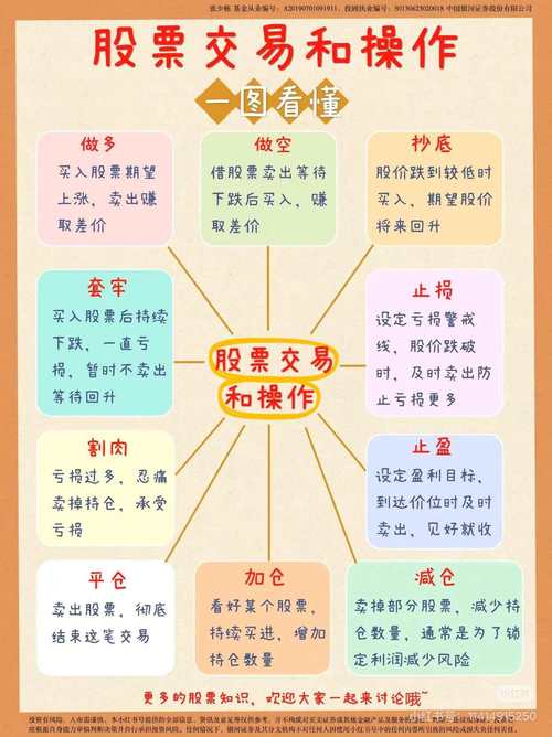 选择股票有哪些步骤？先选类别，再看大市走向与牛劲足类别