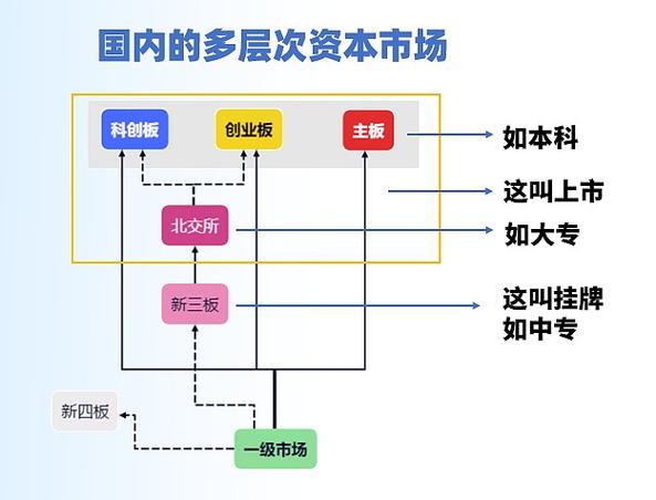 高杠杆配资与出借科创板账户违法，扰乱资本市场秩序