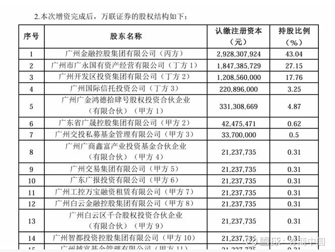 粤传媒参与增资扩股_万联证券20亿元增资_万联证券