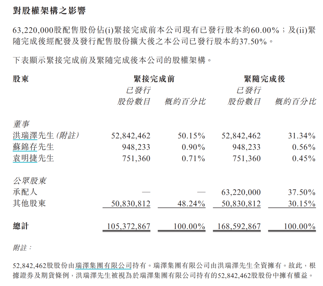 辉哥火锅母公司股价暴跌_龙辉国际控股股价崩盘_龙辉配资