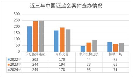 股票配资合法吗_多地证监局打击配资乱象_非法场外配资平台名单