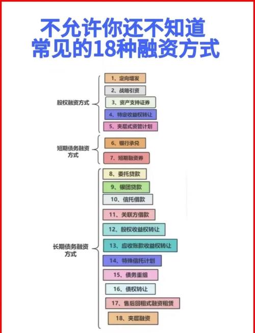 融资交易规则_融资保证金比例计算_股票怎么加杠杆