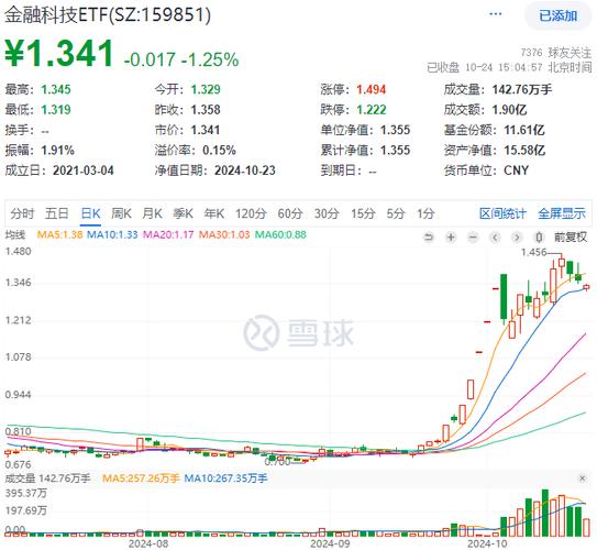 山寨同花顺配资平台_捷希源配资_非法证券业务活动