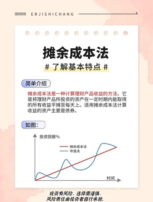 加倍摊平法如何实施？遵循几何级数加码规则及资金分配策略