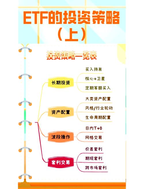 封闭期投资策略：买入并持有到期，资产期限匹配有何要点？