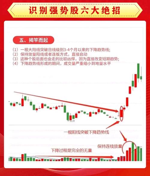 股票杠杆爆仓_融资融券余额增长分析_A股市场近期表现