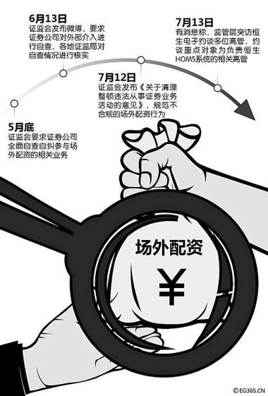 A股成交额走高，场外配资活跃，杠杆率最高达十倍