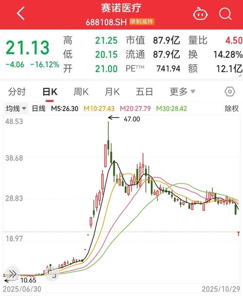 温州股票配资_场外配资监管收紧_配资公司业务萎缩