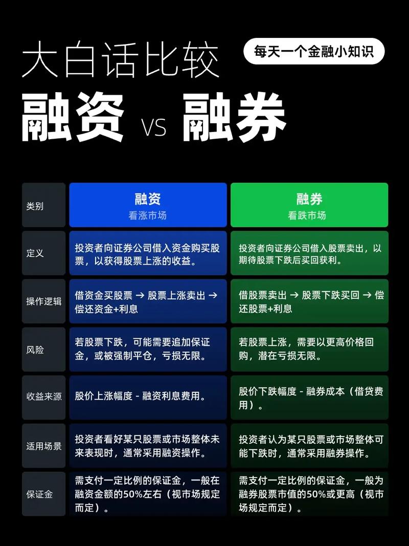 融资融券维持担保比例_股票融资是什么意思_融资融券开户条件