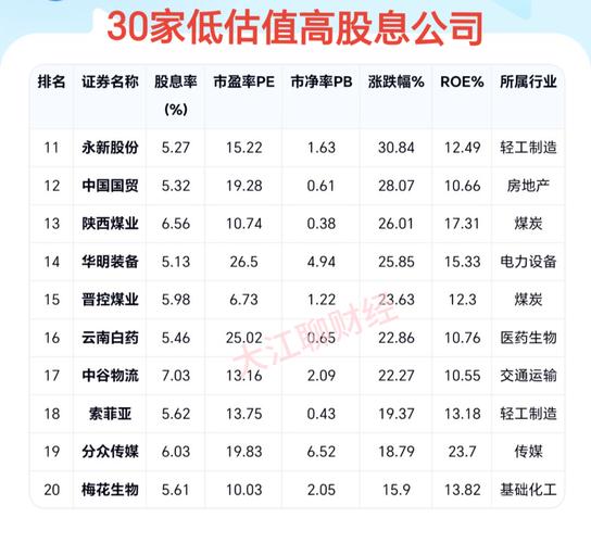 股票配资平台排名前二_股票配资网址_配查信配资信息查询