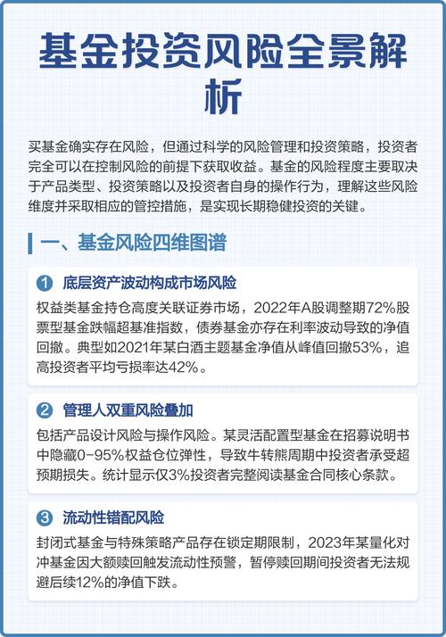 基金投资风险全解析：如何规避损失、实现稳健收益？