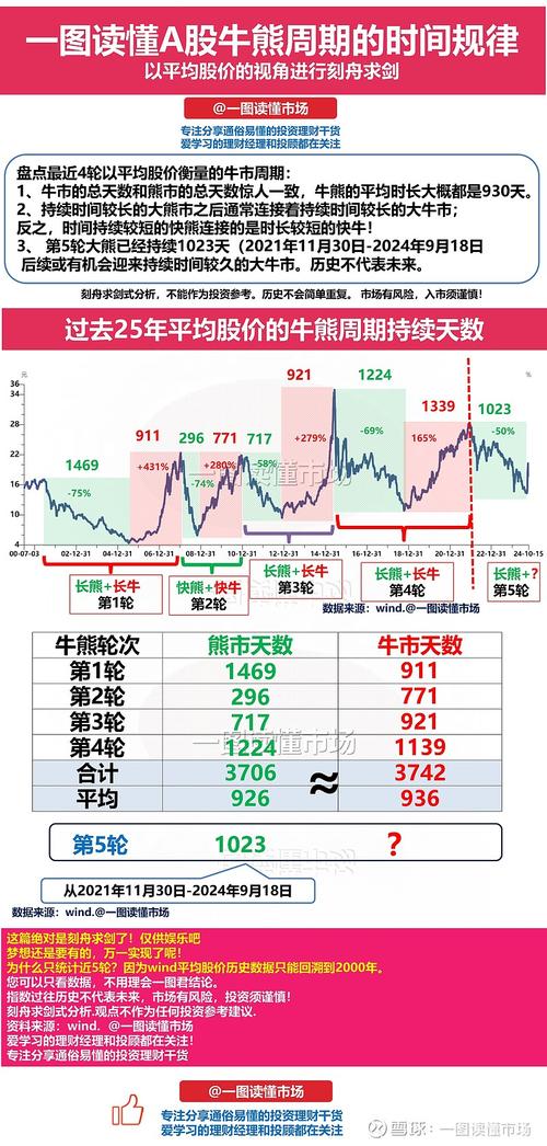 两融业务规模增长_免息配资_股票配资监管