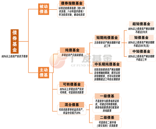券商加杠杆：如何放大投资风险？揭秘信用交易与债券发行的双重影响