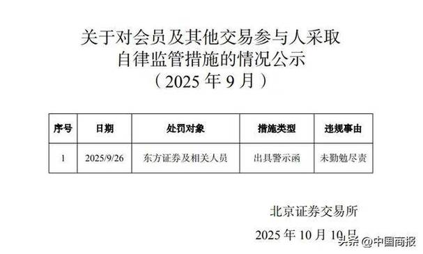 场外配资监管_证监会关注配资风险_配资股