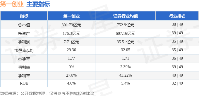 第一创业2025年三季报业绩解读_第一创业股票资金流向分析_今日股票行情