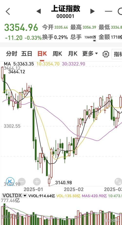 今日股票行情_第一创业股票资金流向分析_第一创业2025年三季报业绩解读