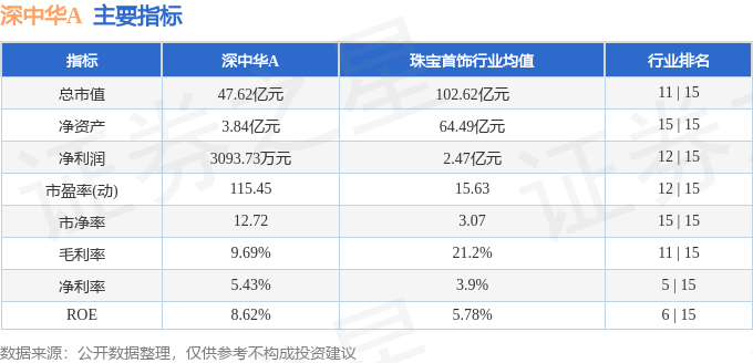 深中华A三季报业绩解读_深中华A资金流向分析_今日股票行情